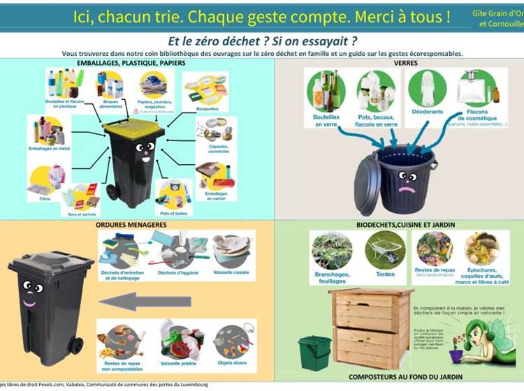 Un panneau signalétique dans notre local aménagé