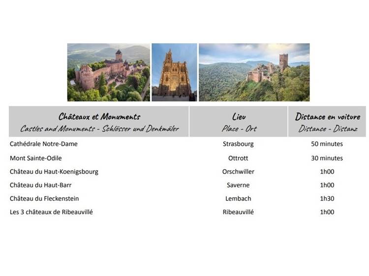 Châteaux et Monuments
