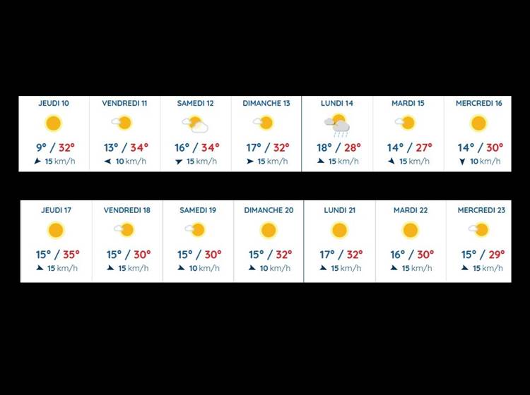 Météo 15 jours au 10/07/2025