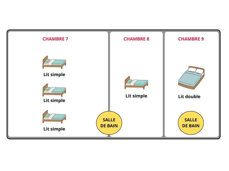 2ème étage