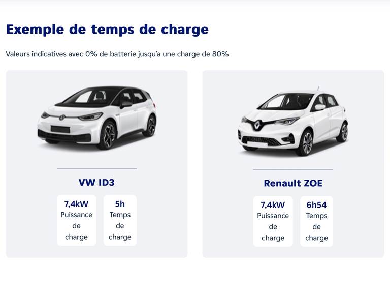 Exemple de temps de recharge électrique