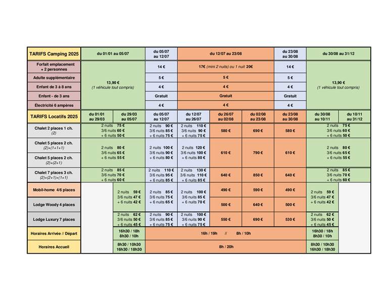 Tarifs 2025 tableau