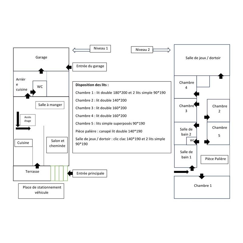 Disposition des lits  Chambre 1  lit double 180200 et 2 lits simple 90190 Chambre 2  lit double 140200 Chambre 3  lit double 160200 Chambre 4  lit double 160200 Chambre 5  lits simple superposés 9 (1)