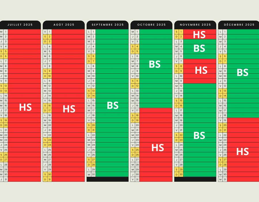 HS haute saison  BS basse saison.