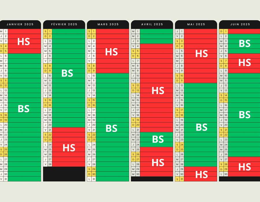 HS haute saison  BS basse saison